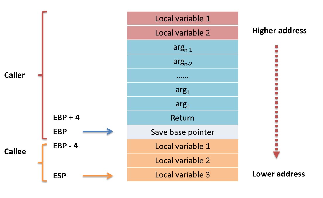 parameters and ebp